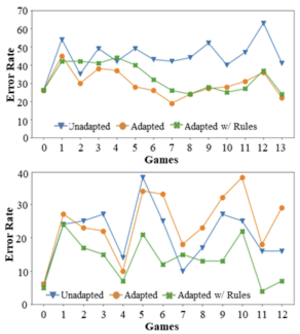 Model_Performance