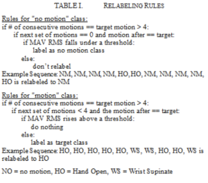 Rules_Table